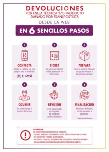 Infografia devolución productos Ripley Perú